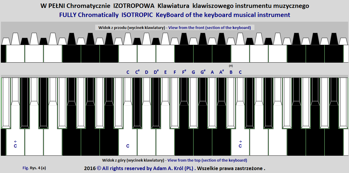 Keyboard layout of chromatically isotropic musical keyboard | Układ klawiatury na chromatycznie izotropowej klawiaturze klawiszowych instrumentów muzycznych